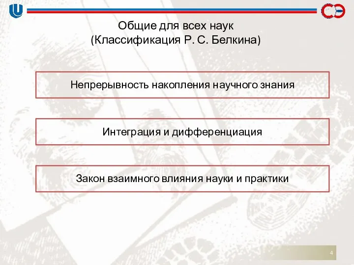 Общие для всех наук (Классификация Р. С. Белкина) Непрерывность накопления научного