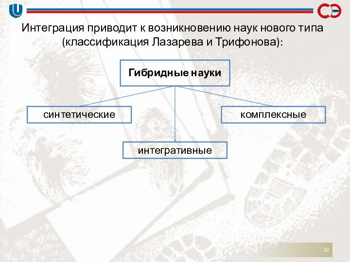 Интеграция приводит к возникновению наук нового типа (классификация Лазарева и Трифонова): Гибридные науки синтетические интегративные комплексные