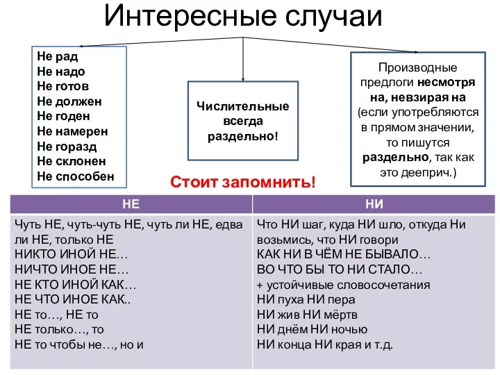 Интересные случаи Не рад Не надо Не готов Не должен Не