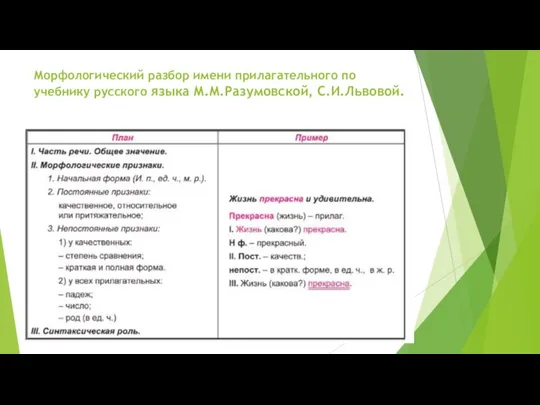 Морфологический разбор имени прилагательного по учебнику русского языка М.М.Разумовской, С.И.Львовой.