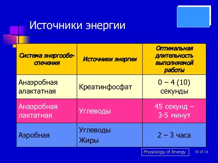 Источники энергии 10 of 16