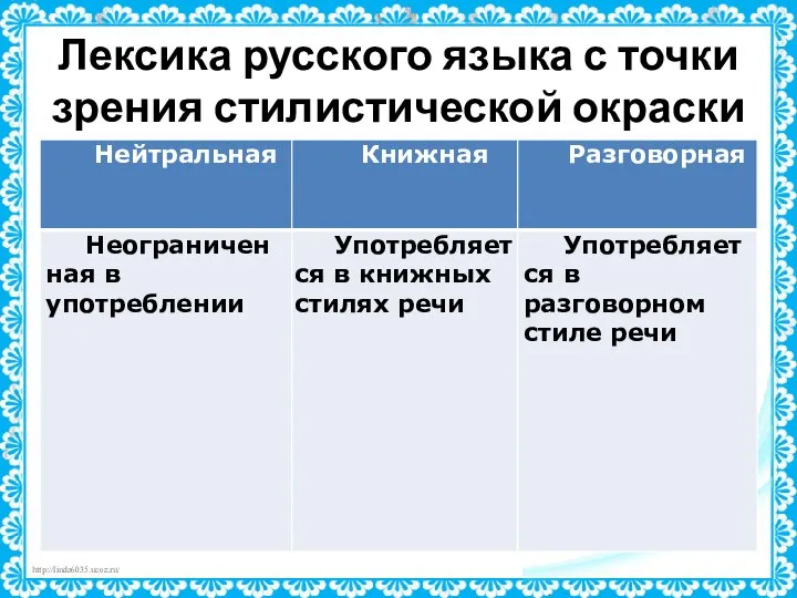 Лексика русского языка с точки зрения стилистической окраски