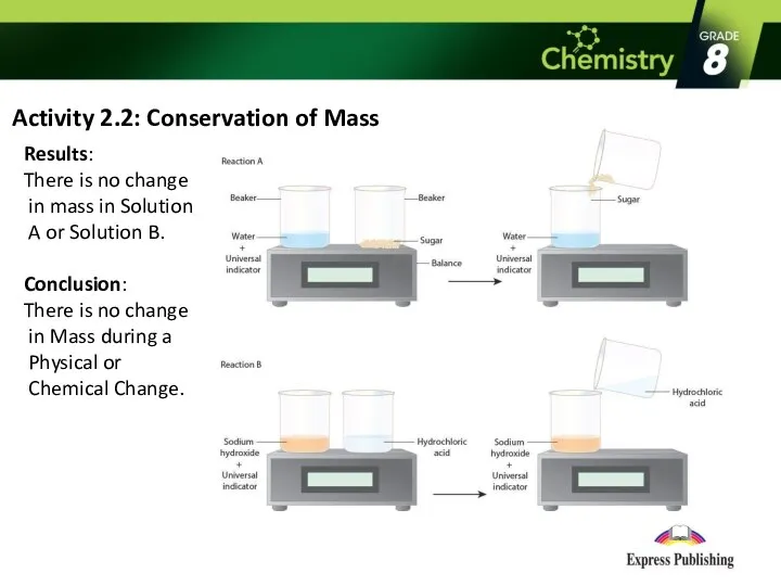 Activity 2.2: Conservation of Mass Results: There is no change in