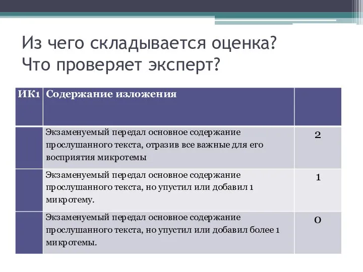 Из чего складывается оценка? Что проверяет эксперт?