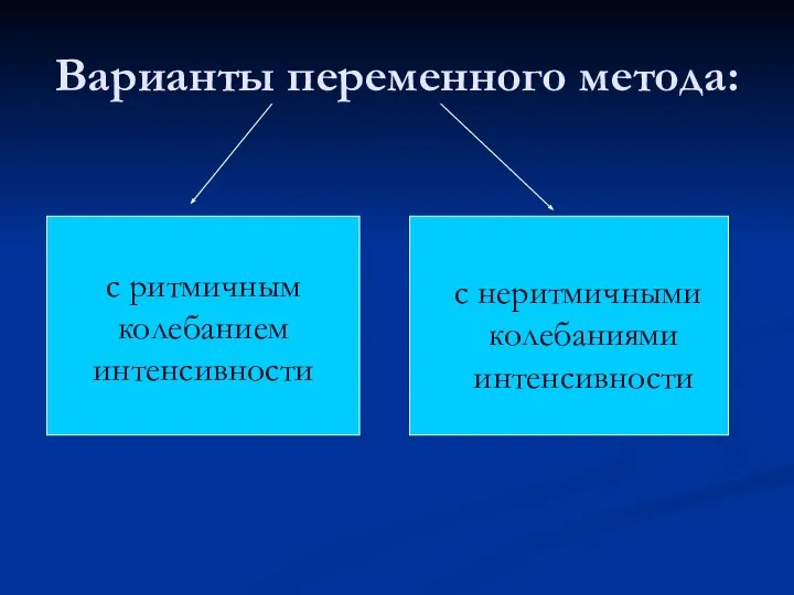 Варианты переменного метода: с ритмичным колебанием интенсивности с неритмичными колебаниями интенсивности