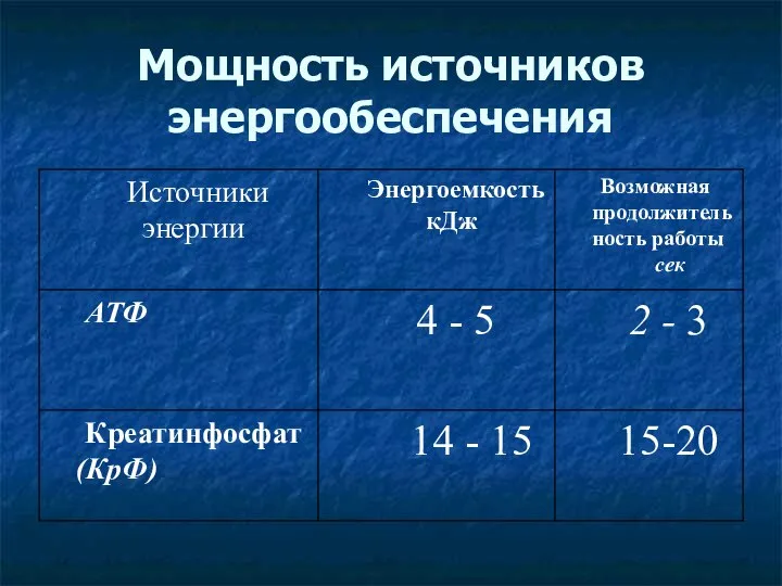 Мощность источников энергообеспечения