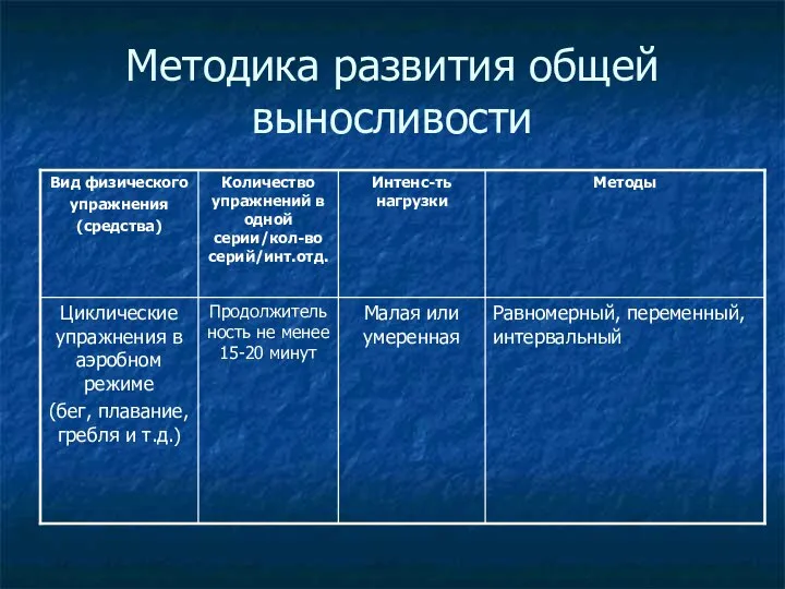 Методика развития общей выносливости