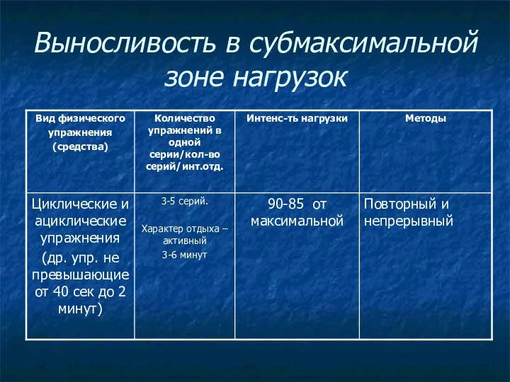 Выносливость в субмаксимальной зоне нагрузок