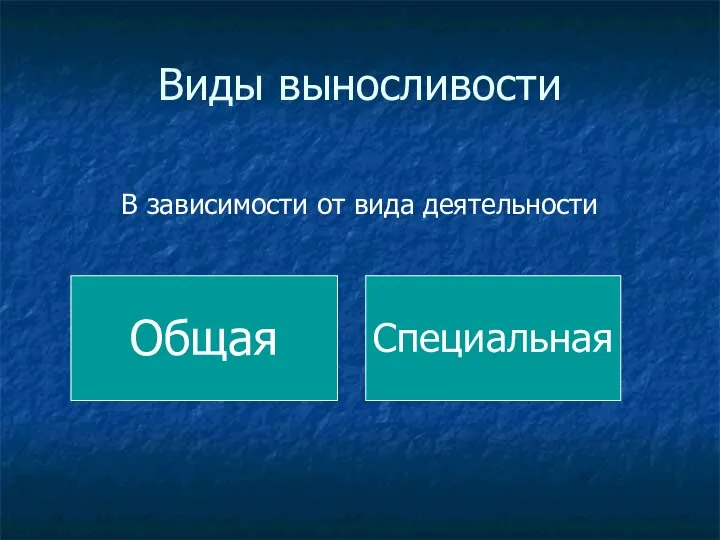 Виды выносливости В зависимости от вида деятельности Общая Специальная