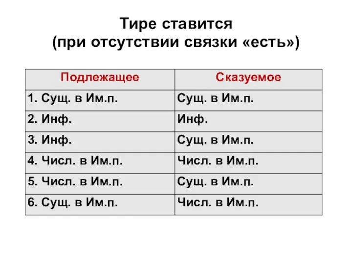 Тире ставится (при отсутствии связки «есть»)