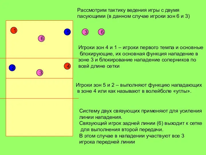 1 5 2 6 4 3 Рассмотрим тактику ведения игры с