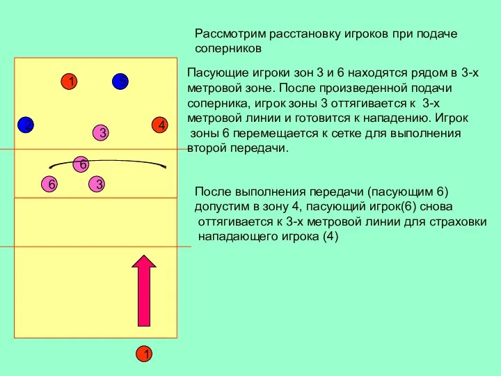 1 5 2 6 4 3 1 Рассмотрим расстановку игроков при