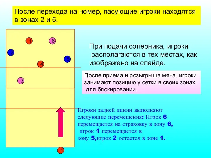 1 5 2 6 4 3 1 После перехода на номер,