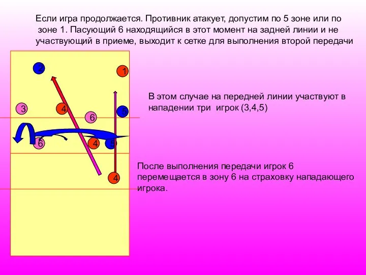 1 5 2 6 4 3 4 Если игра продолжается. Противник