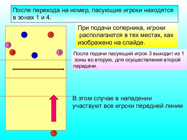 1 5 2 6 4 3 1 После перехода на номер,