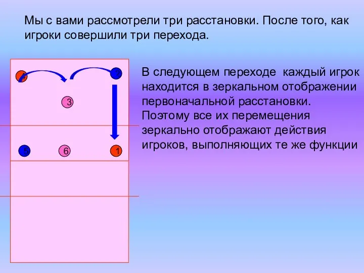 1 5 2 6 4 3 Мы с вами рассмотрели три