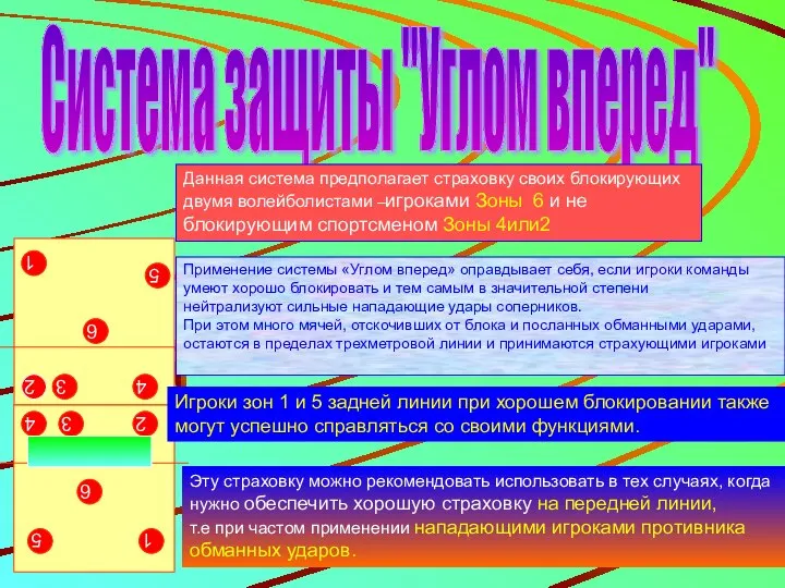 Система защиты "Углом вперед" Данная система предполагает страховку своих блокирующих двумя