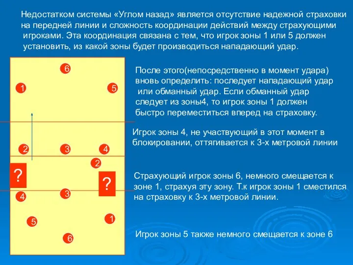 Недостатком системы «Углом назад» является отсутствие надежной страховки на передней линии