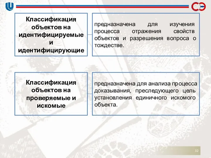 Классификация объектов на идентифицируемые и идентифицирующие предназначена для изучения процесса отражения