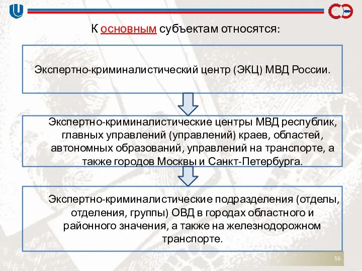 К основным субъектам относятся: Экспертно-криминалистический центр (ЭКЦ) МВД России. Экспертно-криминалистические центры