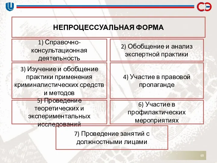 НЕПРОЦЕССУАЛЬНАЯ ФОРМА 1) Справочно-консультационная деятельность 2) Обобщение и анализ экспертной практики