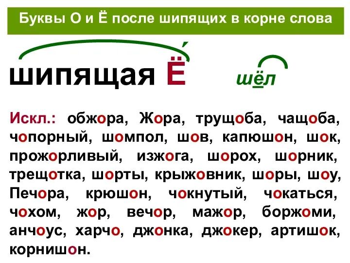 шипящая Ё шёл Буквы О и Ё после шипящих в корне