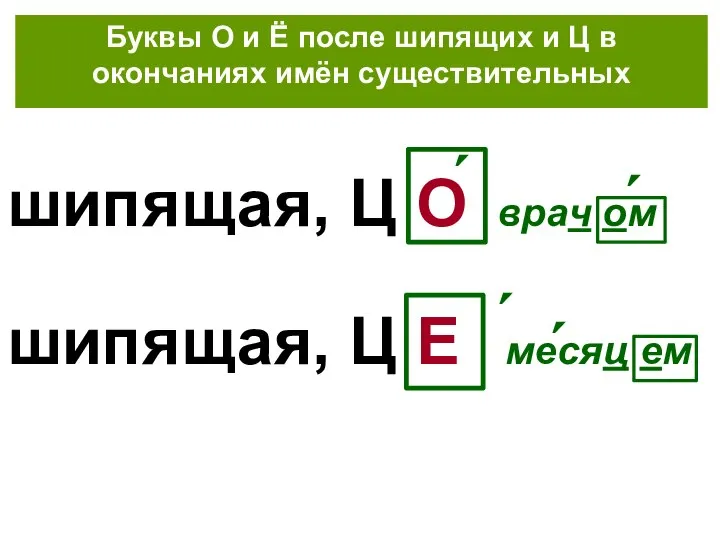 шипящая, Ц О врач ом Буквы О и Ё после шипящих