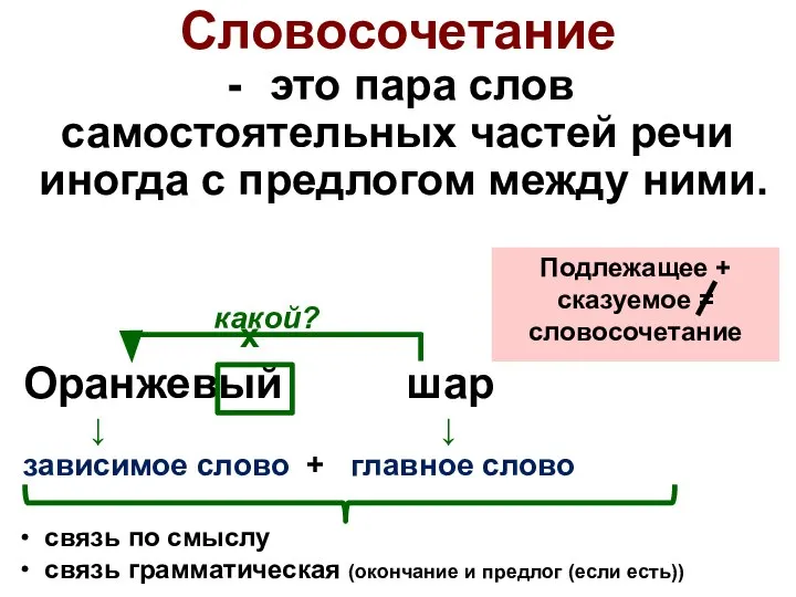 Словосочетание это пара слов самостоятельных частей речи иногда с предлогом между