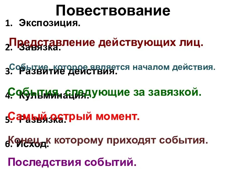 Повествование Экспозиция. Завязка. Развитие действия. Кульминация. Развязка. Исход. Представление действующих лиц.