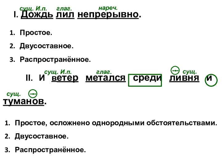 I. Дождь лил непрерывно. глаг. сущ. И.п. Простое. Двусоставное. Распространённое. II.