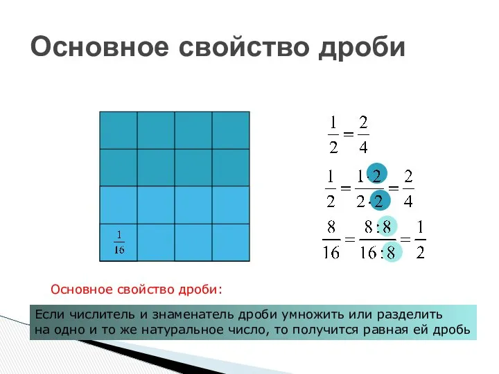 Основное свойство дроби Если числитель и знаменатель дроби умножить или разделить