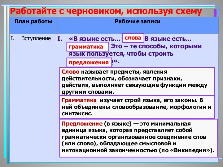 Работайте с черновиком, используя схему слова грамматика предложения Грамматика изучает строй