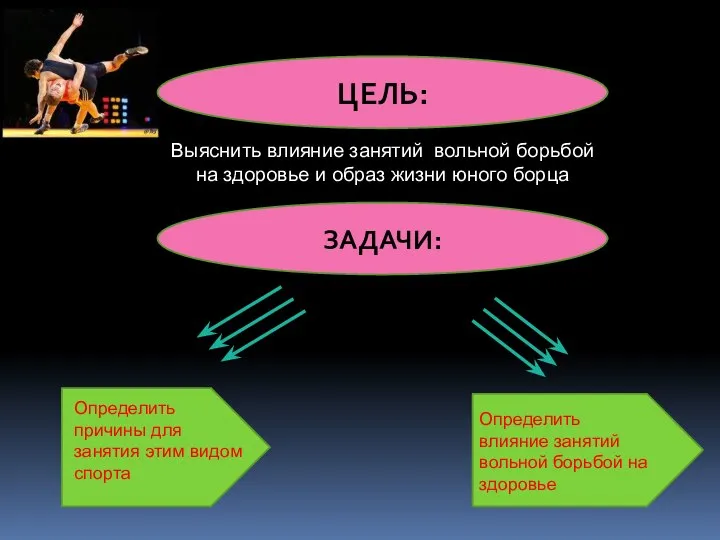 Выяснить влияние занятий вольной борьбой на здоровье и образ жизни юного