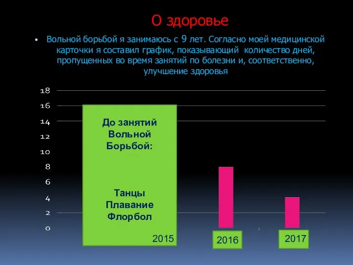 О здоровье Вольной борьбой я занимаюсь с 9 лет. Согласно моей