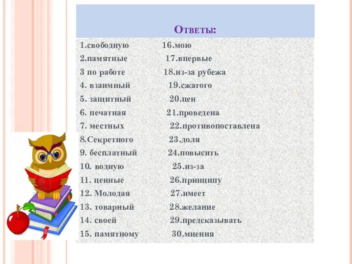 Ответы: 1.свободную 16.мою 2.памятные 17.впервые 3 по работе 18.из-за рубежа 4.