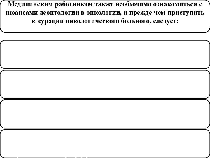 Медицинским работникам также необходимо ознакомиться с нюансами деонтологии в онкологии, и