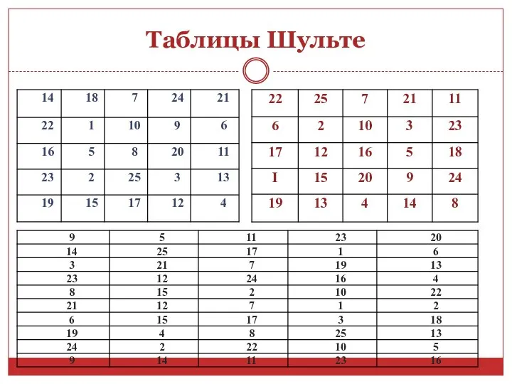 Таблицы Шульте