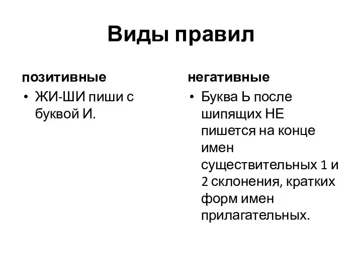 Виды правил позитивные ЖИ-ШИ пиши с буквой И. негативные Буква Ь