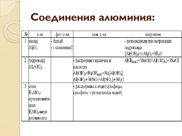 Соединения алюминия: