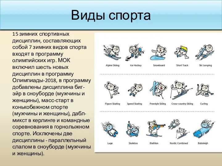 Виды спорта 15 зимних спортивных дисциплин, составляющих собой 7 зимних видов