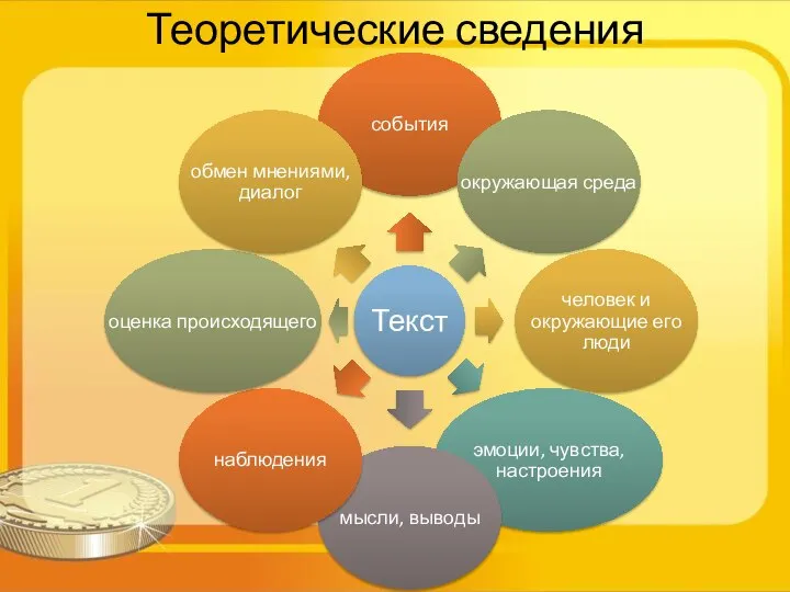 Теоретические сведения