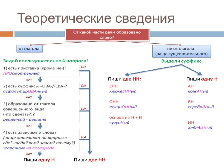 Теоретические сведения