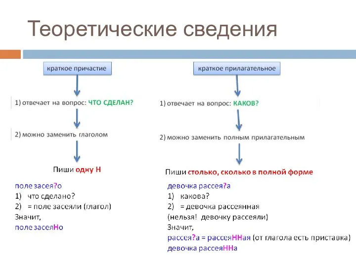 Теоретические сведения