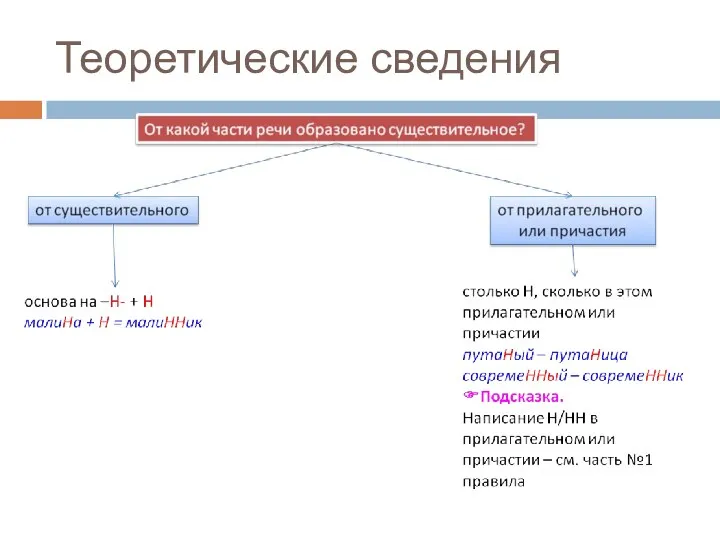 Теоретические сведения