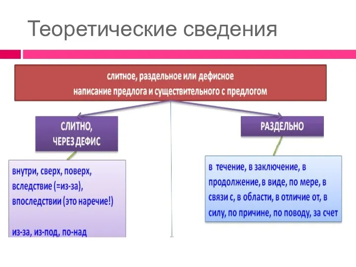 Теоретические сведения