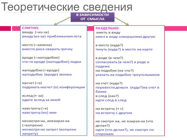 Теоретические сведения