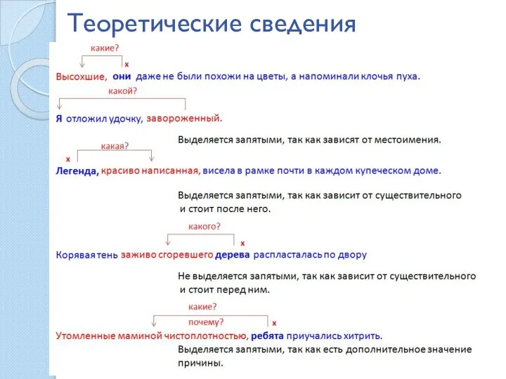 Теоретические сведения