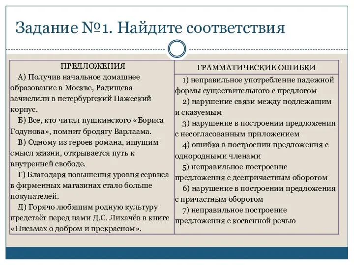 Задание №1. Найдите соответствия