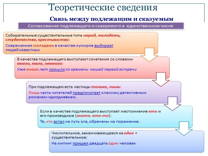 Теоретические сведения Связь между подлежащим и сказуемым