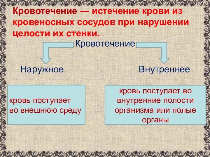 Кровотечение — истечение крови из кровеносных сосудов при нарушении целости их